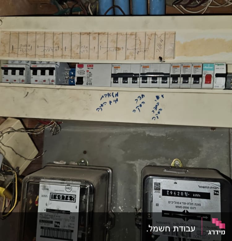 לוח חשמל עם מפסקים ומונה חשמל